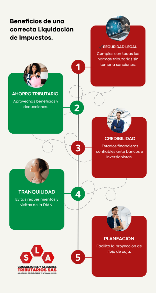 Beneficios de una correcta Liquidación de Impuestos (Infografía)